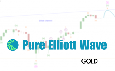 June 24, 2022: GOLD Elliott Wave and Technical Analysis – Weekly – Video and Charts