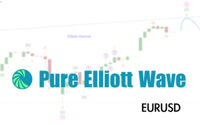 September 22, 2023: EURUSD Elliott Wave and Technical Analysis – Video and Charts