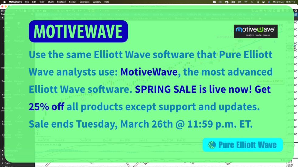 MotiveWave Software - 25% Off - 2024 Spring Sale